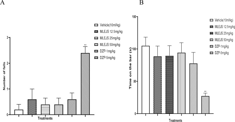 Evaluation of Anxiolytic Effects of <i>Justicia secunda</i> Methanol Leaf Extract and Its Chemical Constituents in Mice.