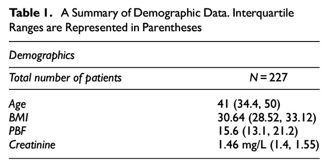 Creatinine and Cystatin C: A Measure of Renal Function in Men With Testosterone-Induced Muscle Hypertrophy.