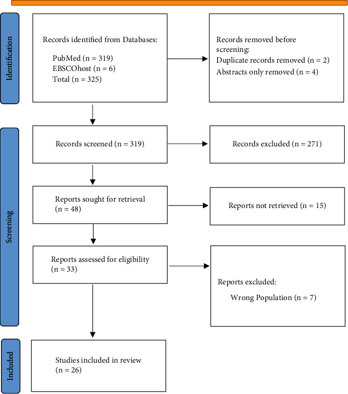Plastic Waste in Latin America and the Caribbean (LAC): Impact on the Environment and Public Health-A Systematic Review.