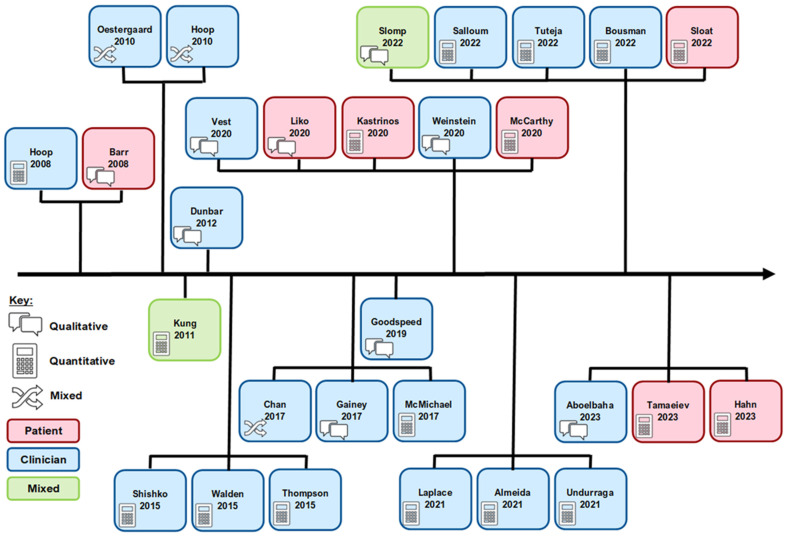 Normalising the Implementation of Pharmacogenomic (PGx) Testing in Adult Mental Health Settings: A Theory-Based Systematic Review.