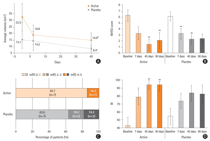 Neuroprotective Effects of Pulsed Electromagnetic Fields in Acute Stroke.