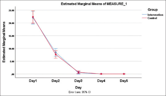 Topical Medroxyprogesterone Acetate and Corneal Epithelium Healing after Photorefractive Keratectomy: A Randomized, Double-masked Contralateral Eye Study.
