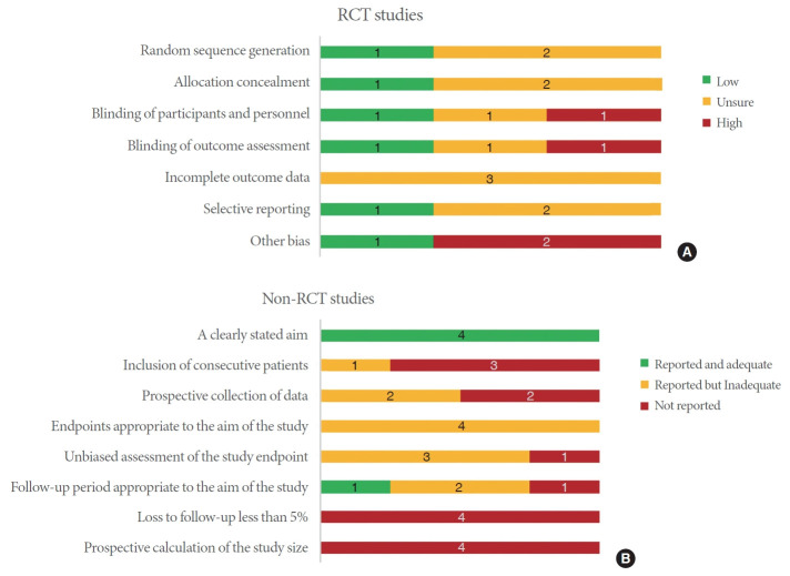 Association Between Alpha-1 Adrenoreceptor Antagonist Use and Cognitive Impairment: A Systematic Review.