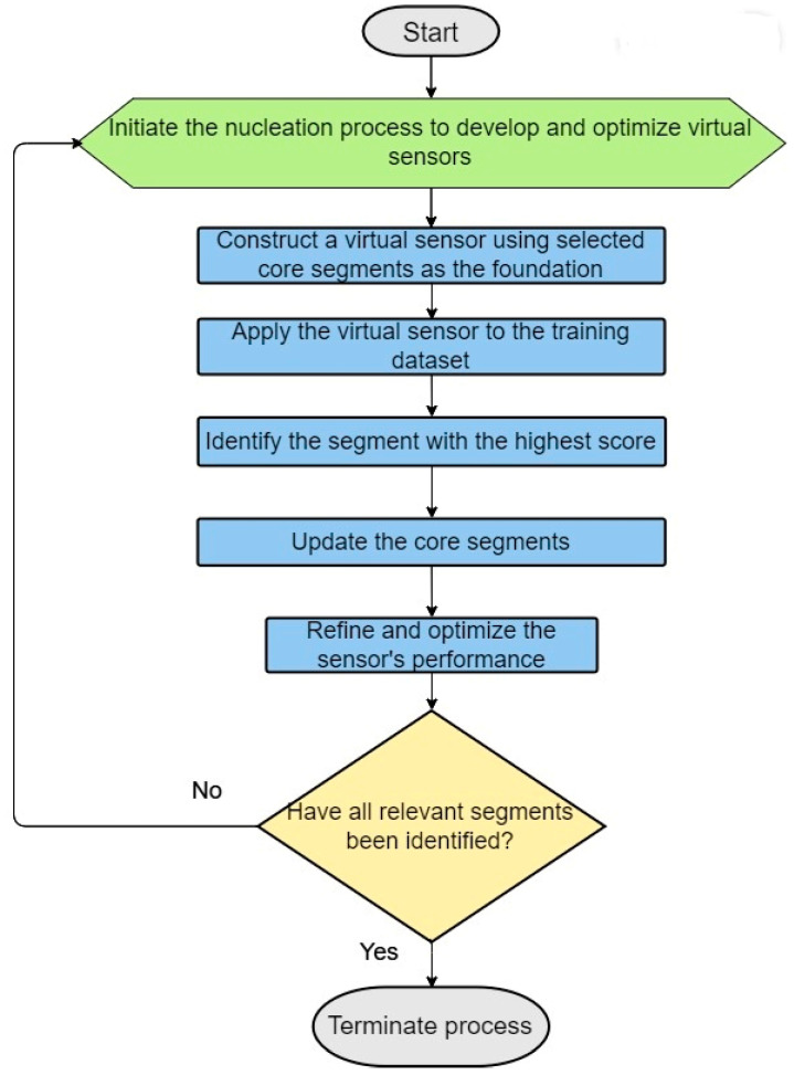 From Sequence to Solution: Intelligent Learning Engine Optimization in Drug Discovery and Protein Analysis.