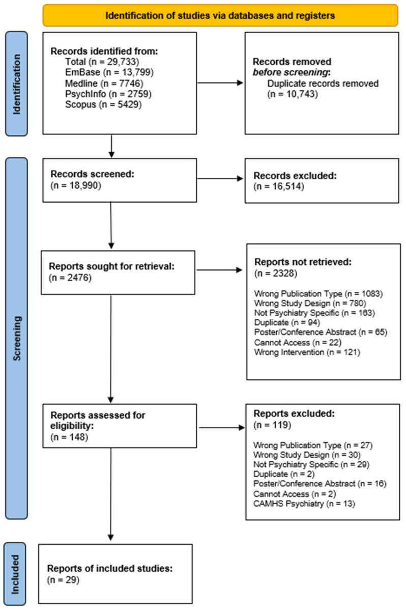 Normalising the Implementation of Pharmacogenomic (PGx) Testing in Adult Mental Health Settings: A Theory-Based Systematic Review.