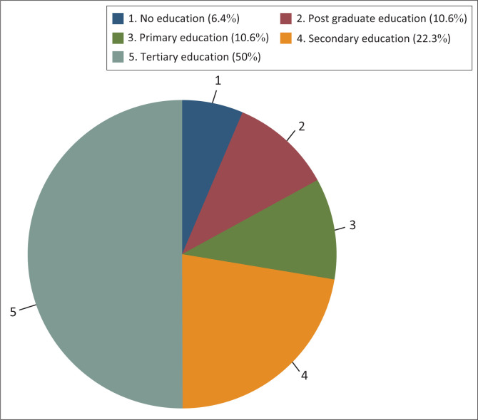 Awareness of middle ear pathologies in South Africa: Towards a primordial preventive audiology.