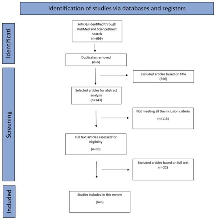 How Is Bone Regeneration Influenced by Polymer Membranes? Insight into the Histological and Radiological Point of View in the Literature.