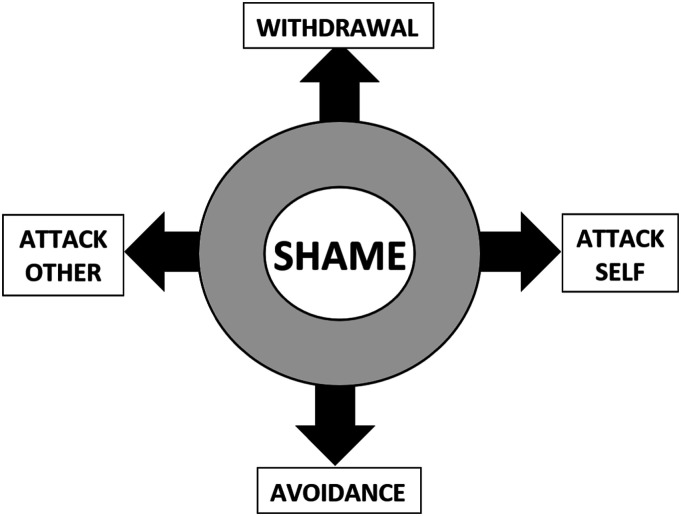 Sexual Offending: Adverse Childhood Experiences, Shame, and Self-Compassion Explain the Variance in Self-Harm and Harm Towards Others?