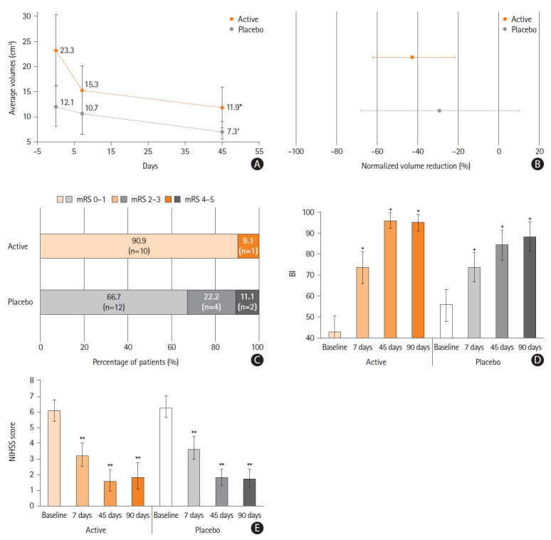 Neuroprotective Effects of Pulsed Electromagnetic Fields in Acute Stroke.