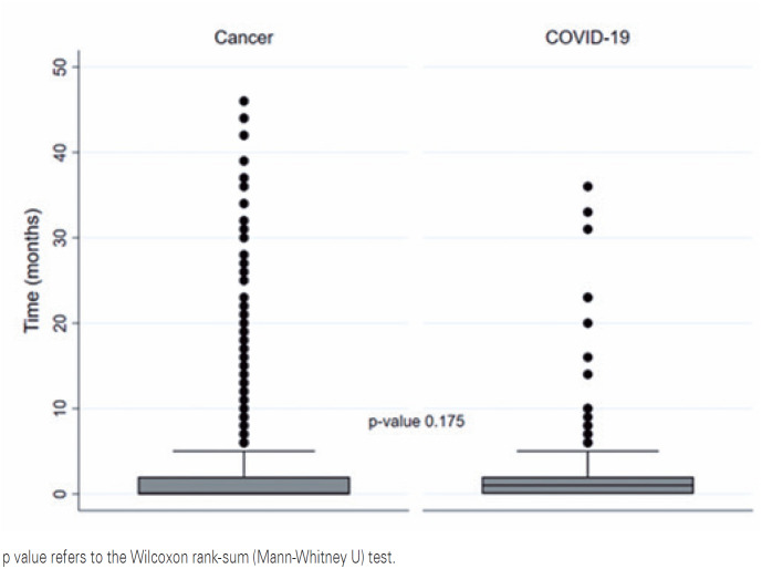 Fatality from COVID-19 does not affect palliative care duration among patients with advanced cancer: a retrospective cohort study.