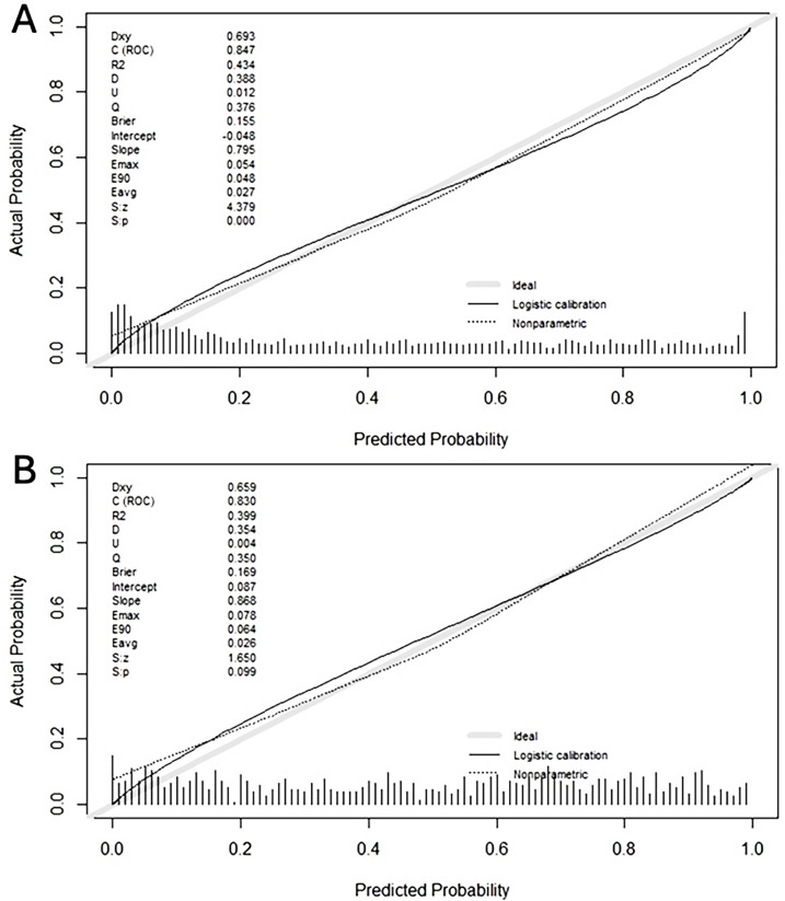Validation of the Barcelona-MRI predictive model when PI-RADS v2.1 is used with trans-perineal prostate biopsies.
