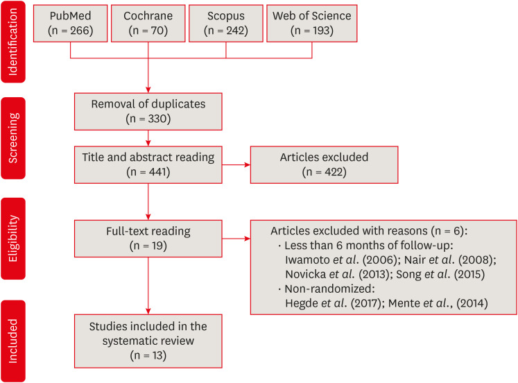 Success rate of direct pulp capping on permanent teeth using bioactive materials: a systematic review and meta-analysis of randomized clinical trials.