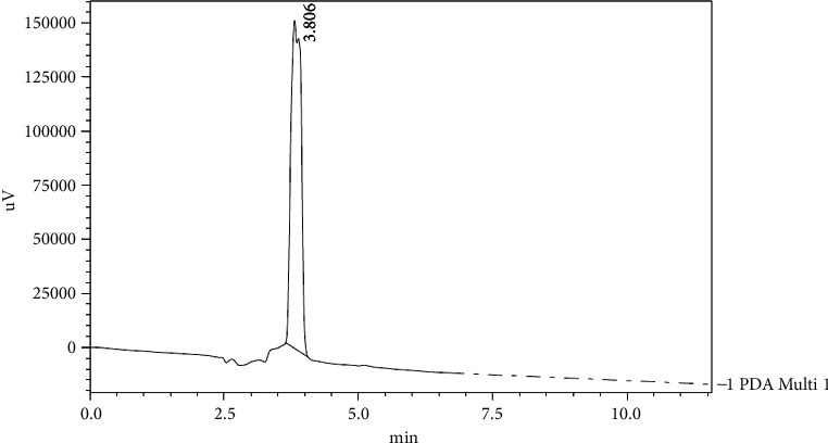 Comparative Study of Alcoholic Extracts of Different Syrian Grapevine and Olive Leaf Cultivars for Their Antioxidant Activity and Photoprotective Effects.