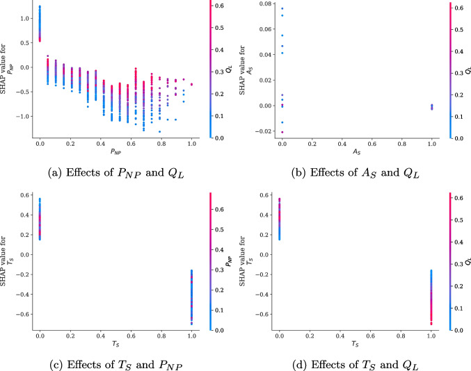 Dissatisfaction-considered waiting time prediction for outpatients with interpretable machine learning.