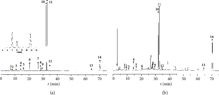 Establishment of HPLC Fingerprints for Feiqizhong Tablets and Simultaneous Determination of Fourteen Constituents.
