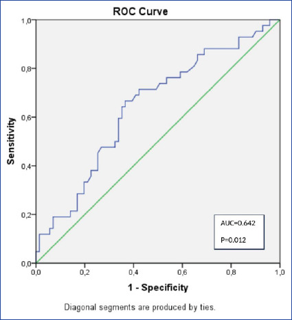 Prognostic Nutritional Index as a New Prediction Tool for All-Cause Mortality in Patients with Chronic Limb-Threatening Ischemia Undergoing Endovascular Therapy.