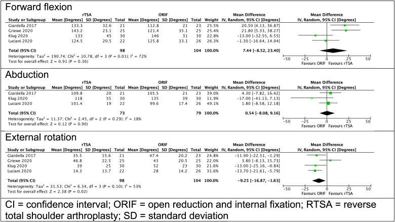 Abstract Image