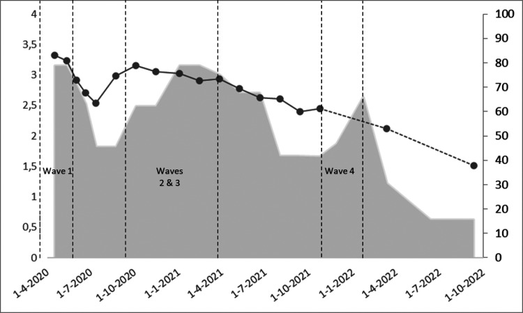 Patterns of News Consumption during the COVID-19 Pandemic Crisis: A 2.5 Year Longitudinal Study in the Netherlands.