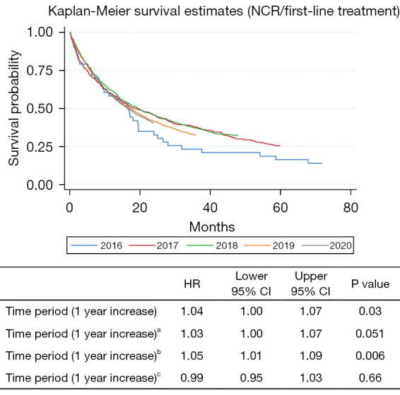 Abstract Image