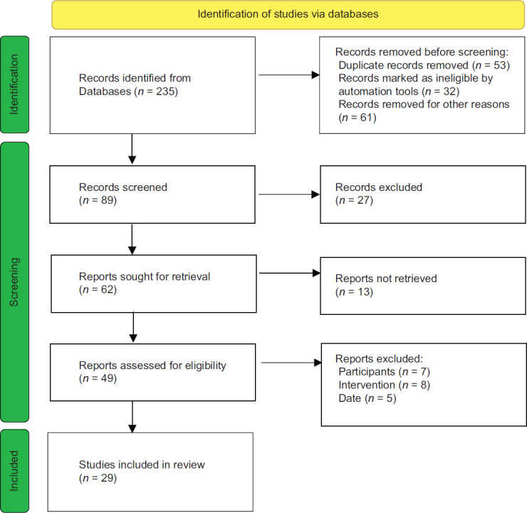 Contrast-enhanced Ultrasound as a Method of Splenic Injury Assessment.