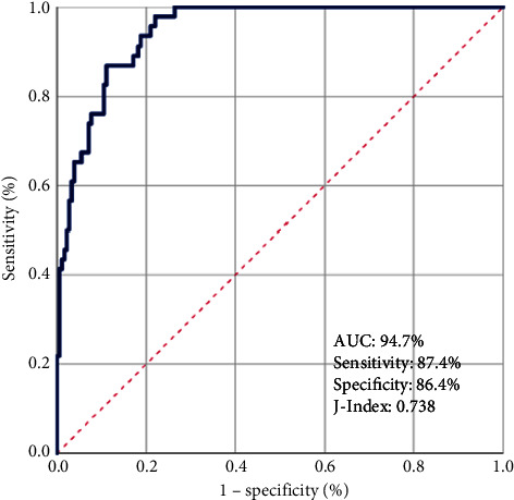 Novel Index Combining Pan-Immune-Inflammatory Index and Hemoglobin Levels (PIV/Hb) Predicts Trismus Rates Efficiently after Chemoradiotherapy in Locally Advanced Nasopharyngeal Cancer.