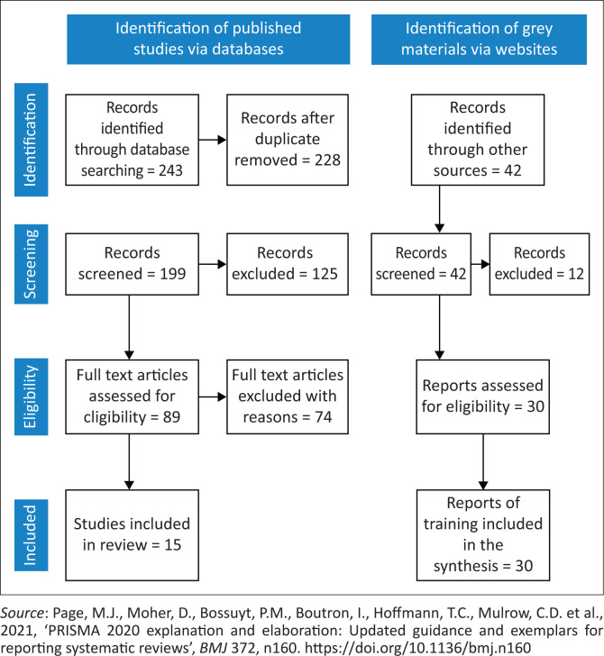 Disaster management training for environmental health: A narrative literature review.