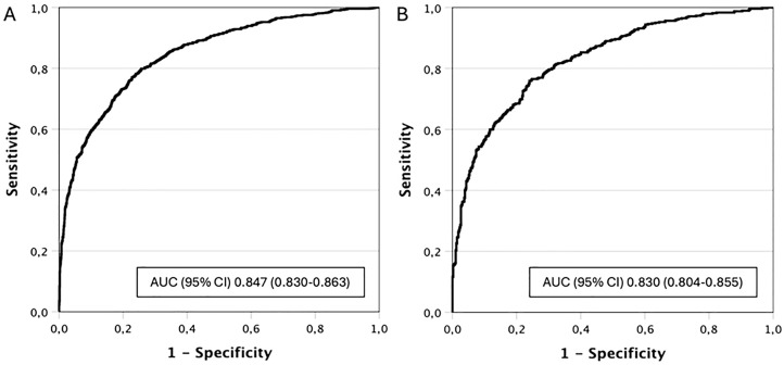 Validation of the Barcelona-MRI predictive model when PI-RADS v2.1 is used with trans-perineal prostate biopsies.