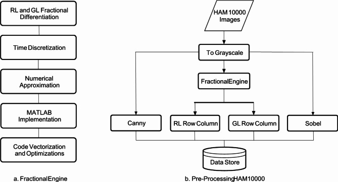Fractional differentiation based image enhancement for automatic detection of malignant melanoma.