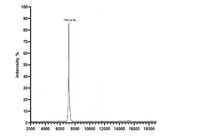 Purification and Molecular Characterization of a Mammalian Neurotoxin as a Pharmaceutical Tool from the Venom of Iranian Scorpion <i>Androctonus crassicauda</i>.