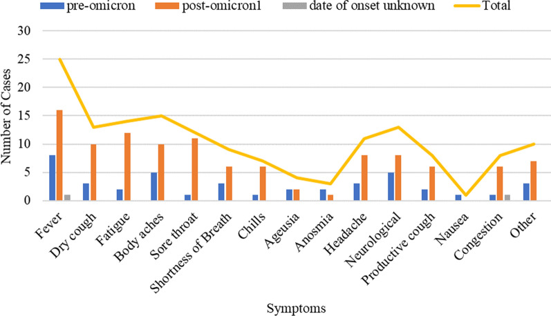 COVID-19 risk factors and outcomes in individuals with stiff person syndrome spectrum disorders before and after omicron.
