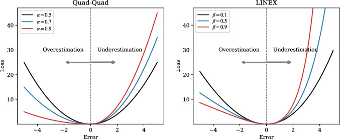 Dissatisfaction-considered waiting time prediction for outpatients with interpretable machine learning.