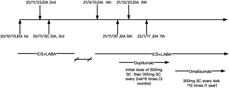The management of exercise-induced anaphylaxis in a Chinese child with biologics: a case report.