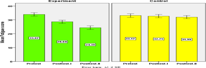 Integrated Dialysis Nursing Intervention for Ameliorating Fatigue in Hemodialysis Patients.
