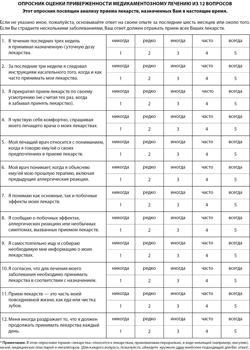 [Adaptation of the 12-item medication adherence scale ( the Questionnaire for assessment of adherence to Medication) on a Russian-speaking sample of patients with type 1 and type 2 diabetes mellitus].