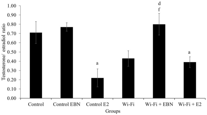 Exploring edible bird nest's potential in mitigating Wi-Fi's impact on male reproductive health.
