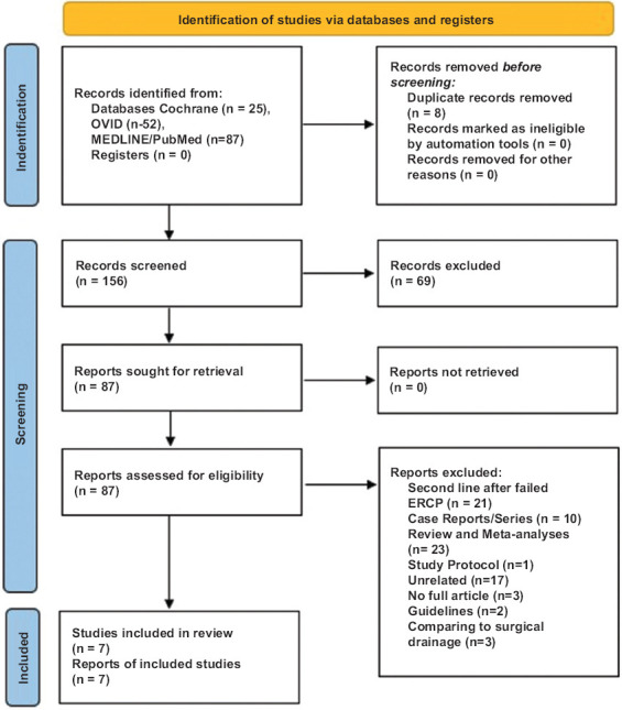 Comparative efficacy of endoscopic ultrasound-guided biliary drainage versus endoscopic retrograde cholangiopancreatography as first-line palliation in malignant distal biliary obstruction: a systematic review and meta-analysis.