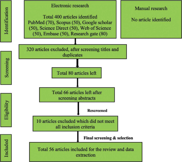 Metastasis to jaw bones from renal cell carcinoma as the sole primary source: Systematic review.