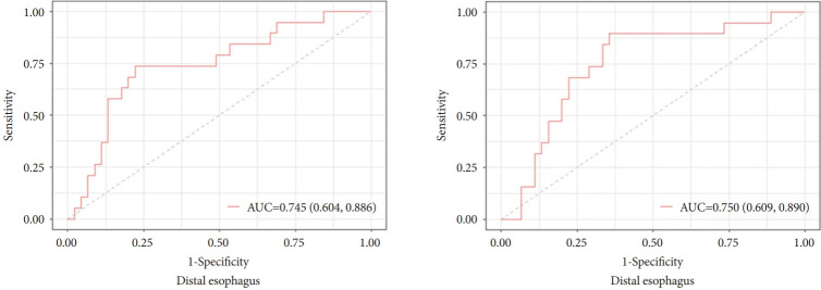Novel Technique to Diagnose Gastroesophageal Reflux Disease.
