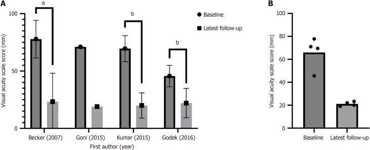 Conservative management of spinal pathology with autologous conditioned serum: A systematic review of the literature.