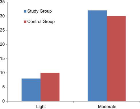 Effect of Mind Sound Resonance Technique on Pulmonary Function and Smoking Behavior among Smokers - A Prospective Randomized Control Trial.