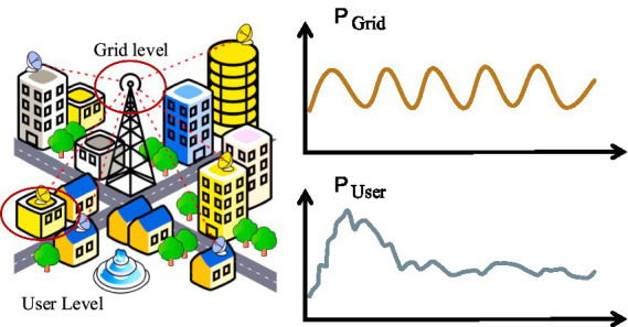 MLFGCN: short-term residential load forecasting via graph attention temporal convolution network.