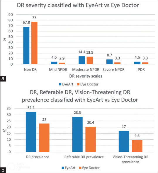 Effectiveness of artificial intelligence for diabetic retinopathy screening in community in Binh Dinh Province, Vietnam.