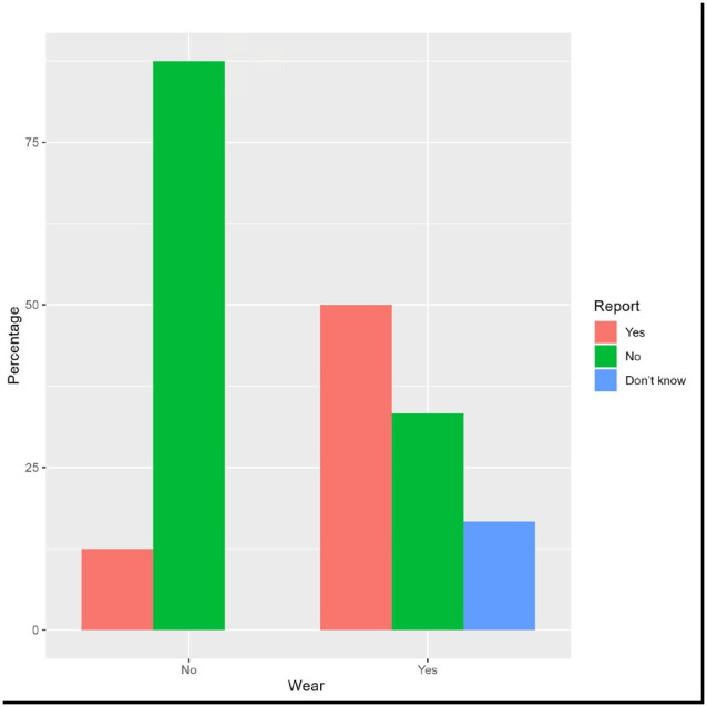 Primary tooth wear in children from different social environments.