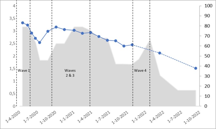 Patterns of News Consumption during the COVID-19 Pandemic Crisis: A 2.5 Year Longitudinal Study in the Netherlands.