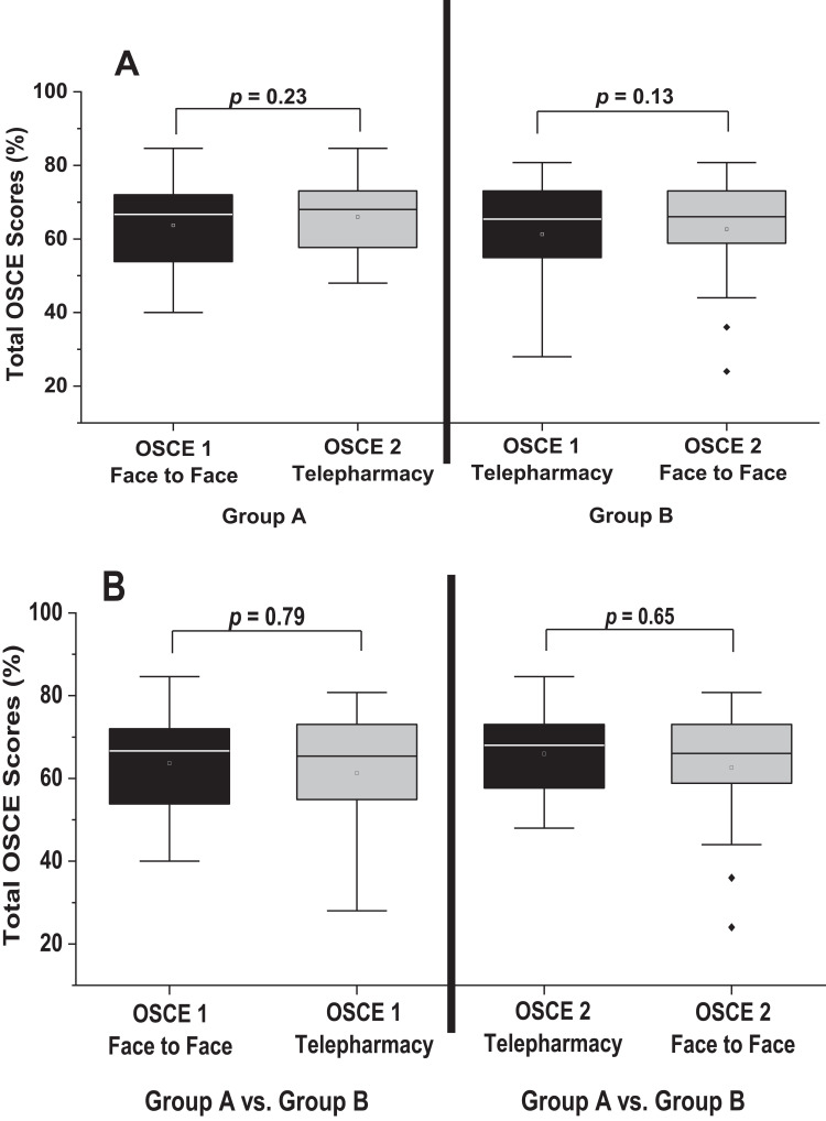 Telepharmacy versus Face-to-Face Approach in Providing Inhaler Technique Training Service: A Non-Inferiority Assessment Among German Pharmacy Students.