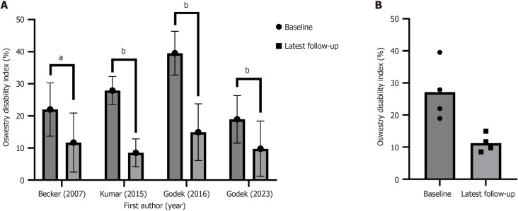 Conservative management of spinal pathology with autologous conditioned serum: A systematic review of the literature.
