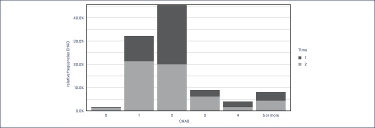 Multidisciplinary team training in postpartum hemorrhage: impact on the use of blood products.