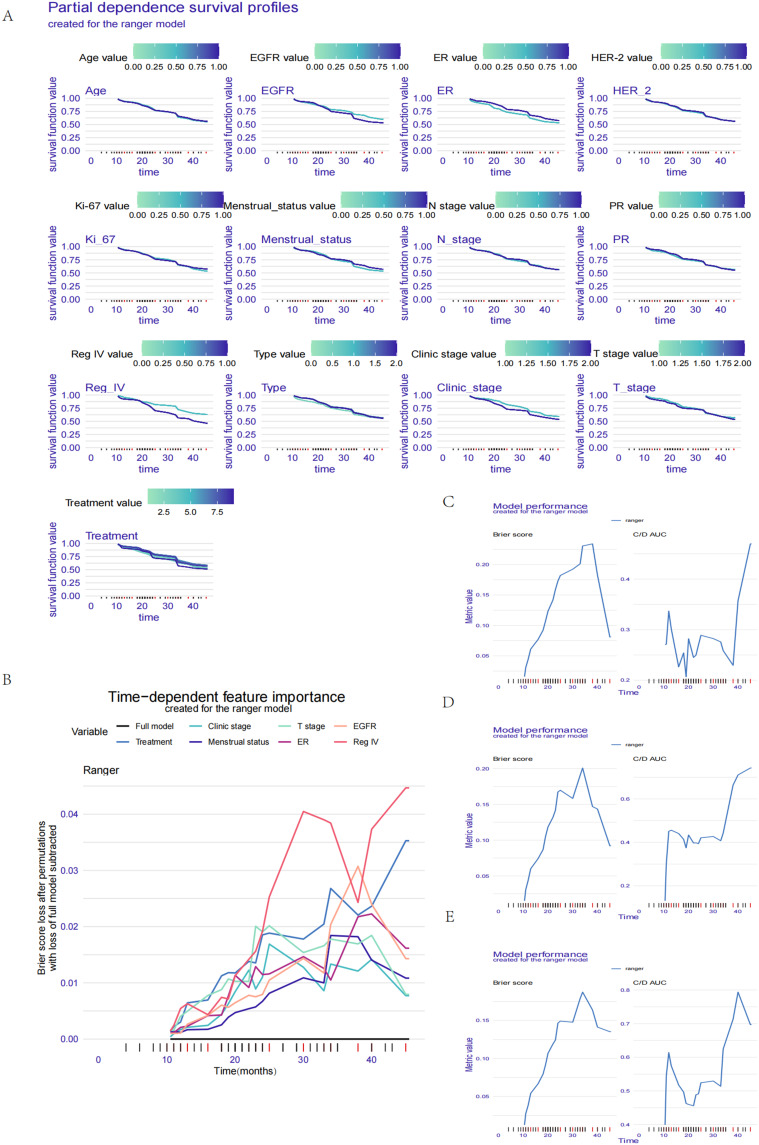 Elevated Risk of Adverse Prognosis in Patients with T2-3 Stage Breast Cancer Exhibiting Non-Pathological Complete Response Following Neoadjuvant Chemotherapy: Significance of Regenerating Islet-Derived Family Member 4.