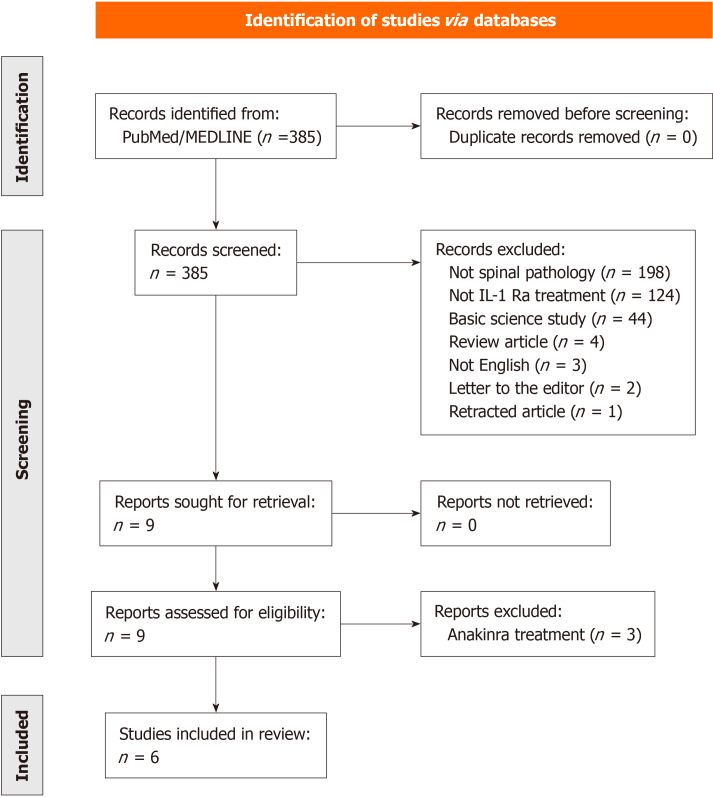 Conservative management of spinal pathology with autologous conditioned serum: A systematic review of the literature.