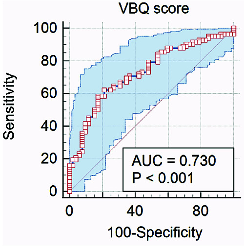 Vertebral bone quality score as a new tool for osteoporosis diagnosis in patients undergoing lumbosacral fusion surgery: a single center cohort study.
